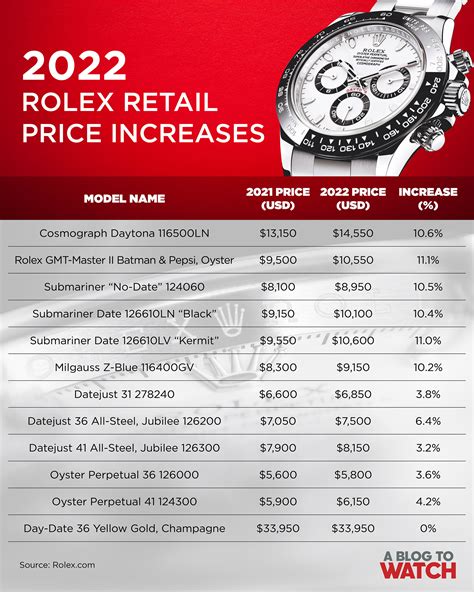 rendimento rolex|Rolex 2024 price.